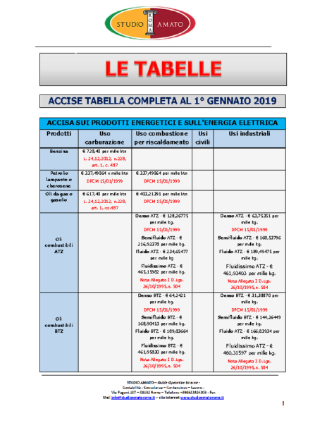Accise Tabella completa al 1° gennaio 2019