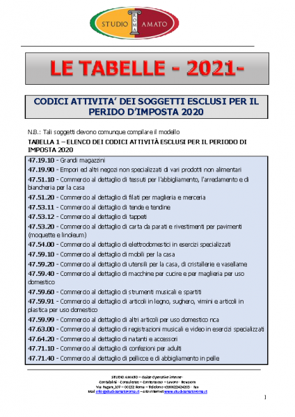 ISA Codici attività soggetti esclusi periodo 2020 2021